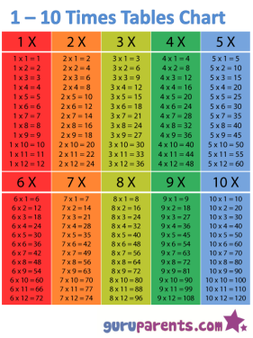 1-10-times-tables-chart